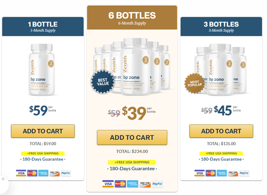 BP Zone price
